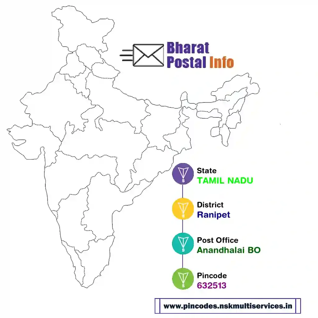 tamil nadu-ranipet-anandhalai bo-632513